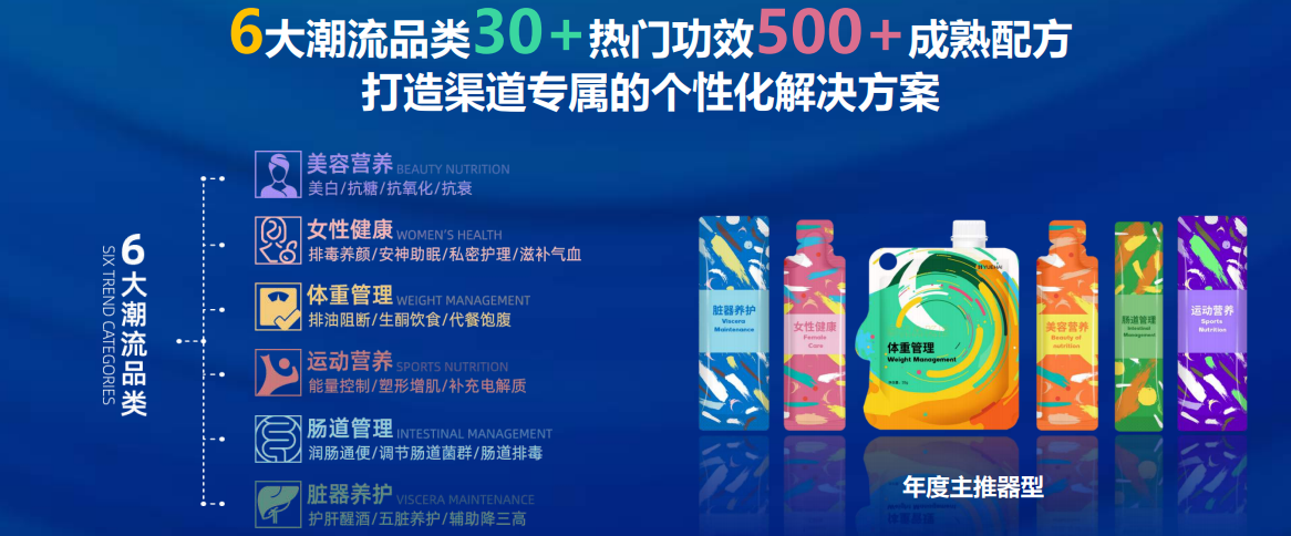 口服美容產(chǎn)品、女性口服護理加工定制