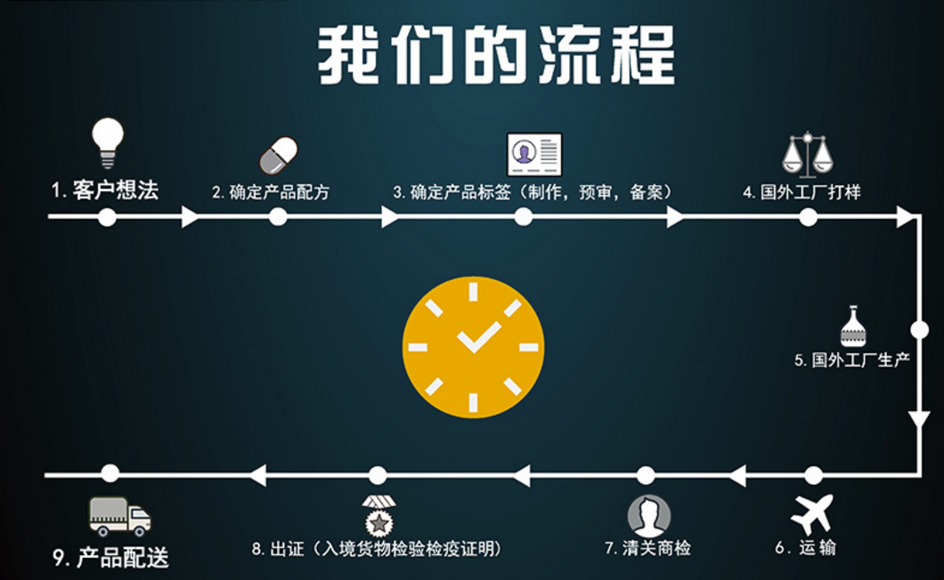 鈣鐵鋅D3滴劑OEM代加工